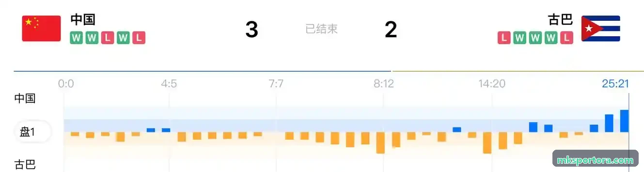 MK职业战术空间控场洞察